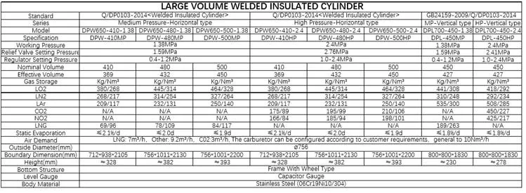 500L Cryogenic Liquid Oxygen/Nitrogen/Argon Dewar Tank/ Liquid Cylinder