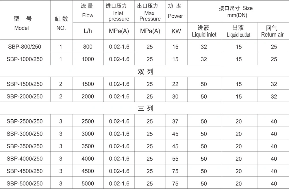 Large Flow Cryogenic Liquid Oxygen Filling Pump